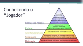 Conhecendo o
“Jogador”
 