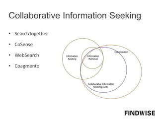 • SearchTogether
• CoSense
• WebSearch
• Coagmento
Collaborative Information Seeking
 