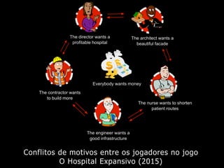 Conflitos de motivos entre os jogadores no jogo
O Hospital Expansivo (2015)
 