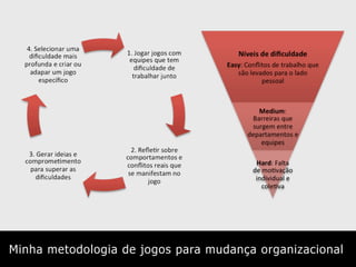 Minha metodologia de jogos para mudança organizacional
 