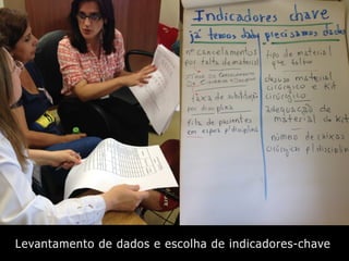 Levantamento de dados e escolha de indicadores-chave
 