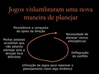 Jogos vislumbraram uma nova
maneira de planejar
Necessidade de
planejar versus
emergências
Deflagração
do conflito
Utilização de jogos para repensar o
planejamento como algo dinâmico
Muitas pessoas
acreditam que
não adianta
planejar pois a
direção fará
diferente
Persistência e conquista
do apoio da direção
 