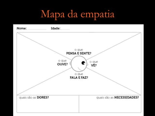 Mapa da empatia
 
