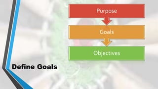 Define Goals
Objectives
Goals
Purpose
 