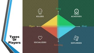 Types
Of
Players
 