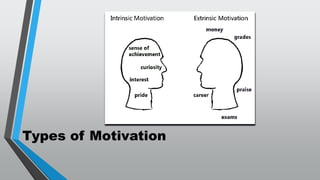Types of Motivation
 
