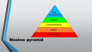 Maslow pyramid
 