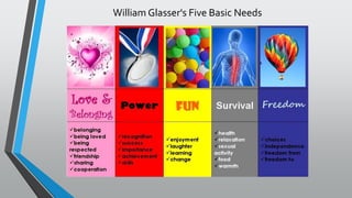 William Glasser's Five Basic Needs
 
