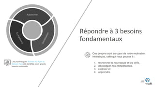 Ces besoins sont au cœur de notre motivation
intrinsèque, celle qui nous pousse à :
1. rechercher la nouveauté et les défis,
2. développer nos compétences,
3. explorer et
4. apprendre.
Les psychologues Richard M. Ryan et
Edward Deci ont identifiés ces 3 grands
besoins universels
Autonomie
Répondre à 3 besoins
fondamentaux
 
