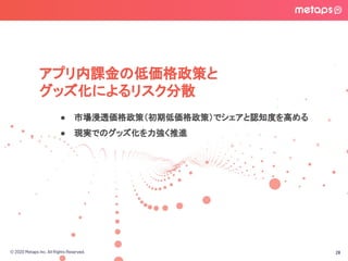 © 2020 Metaps Inc. All Rights Reserved. 28
アプリ内課金の低価格政策と
グッズ化によるリスク分散
● 市場浸透価格政策（初期低価格政策）でシェアと認知度を高める
● 現実でのグッズ化を力強く推進
 