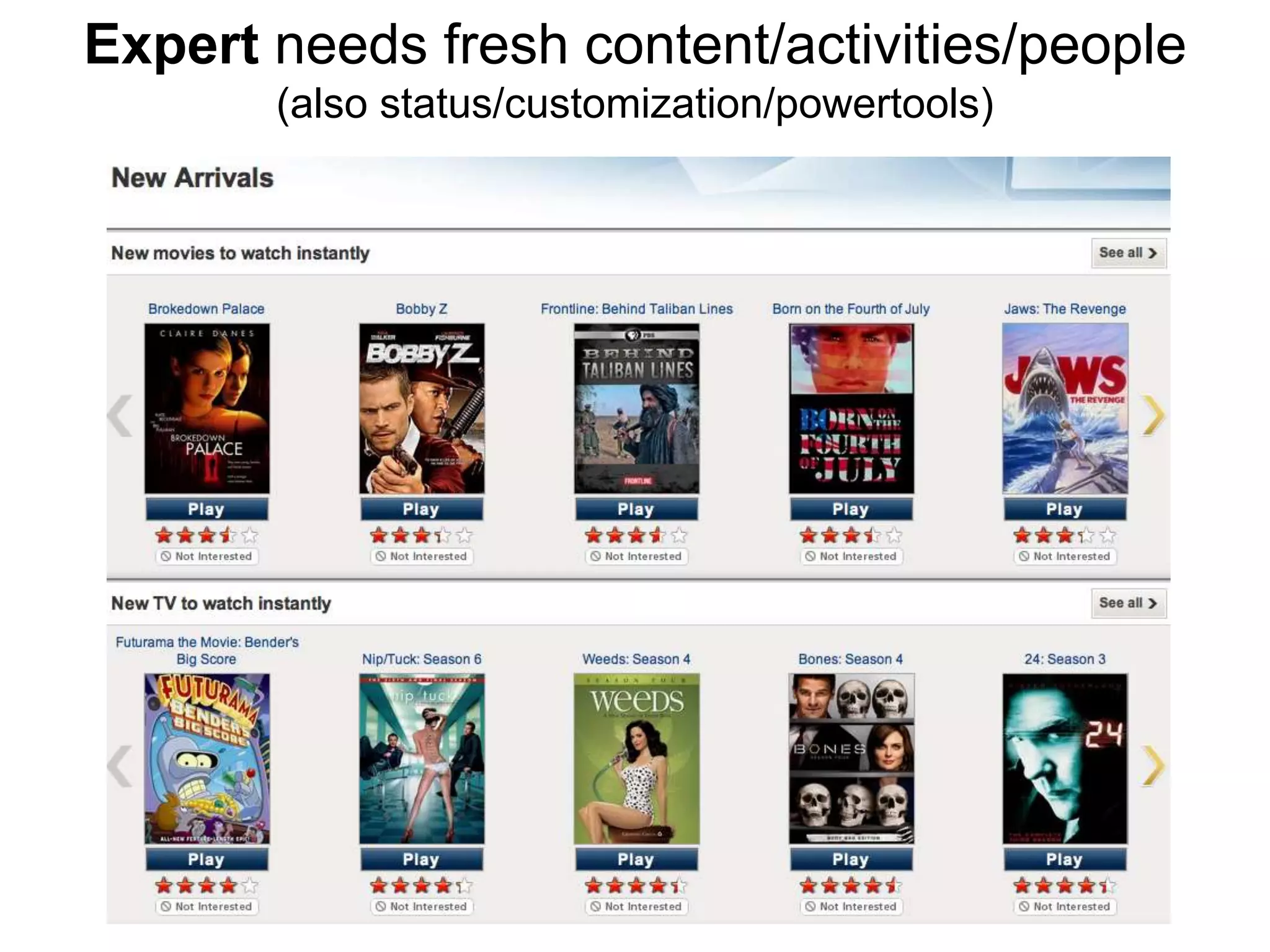 Expert needs fresh content/activities/people(also status/customization/powertools)