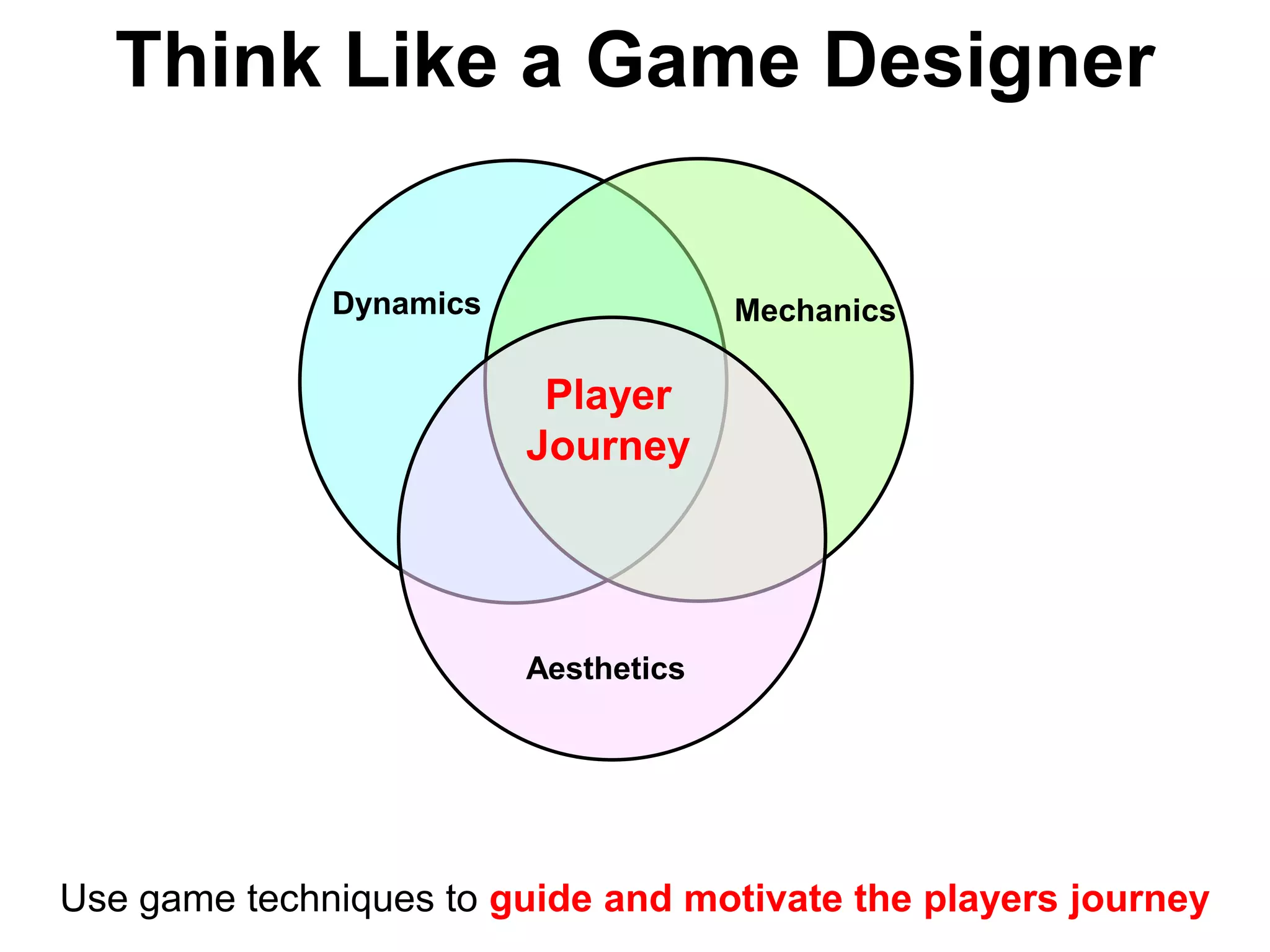 Think Like a Game DesignerDynamicsMechanicsPlayerJourneyAestheticsUse game techniques to guide and motivate the players journey 