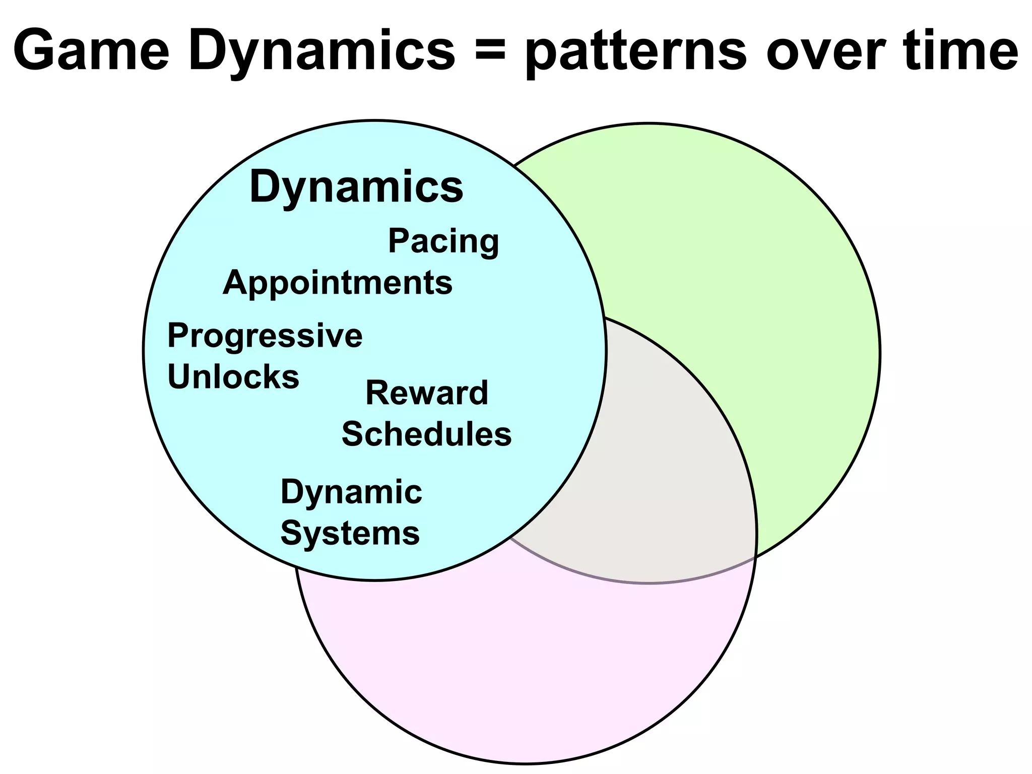 Game Dynamics = patterns over timeDynamicsPacingAppointmentsProgressiveUnlocksRewardSchedulesDynamicSystems
