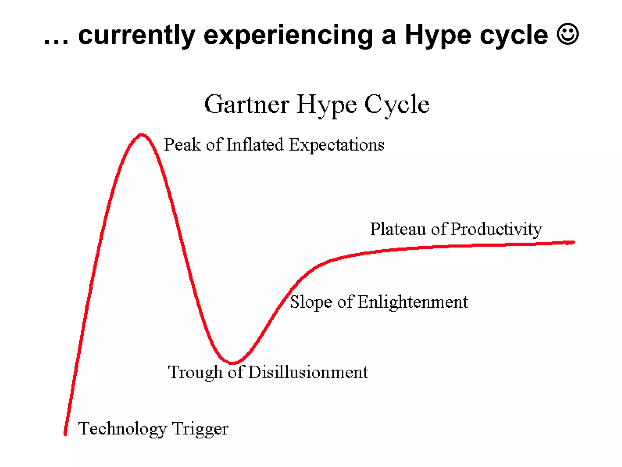 … currently experiencing a Hype cycle 