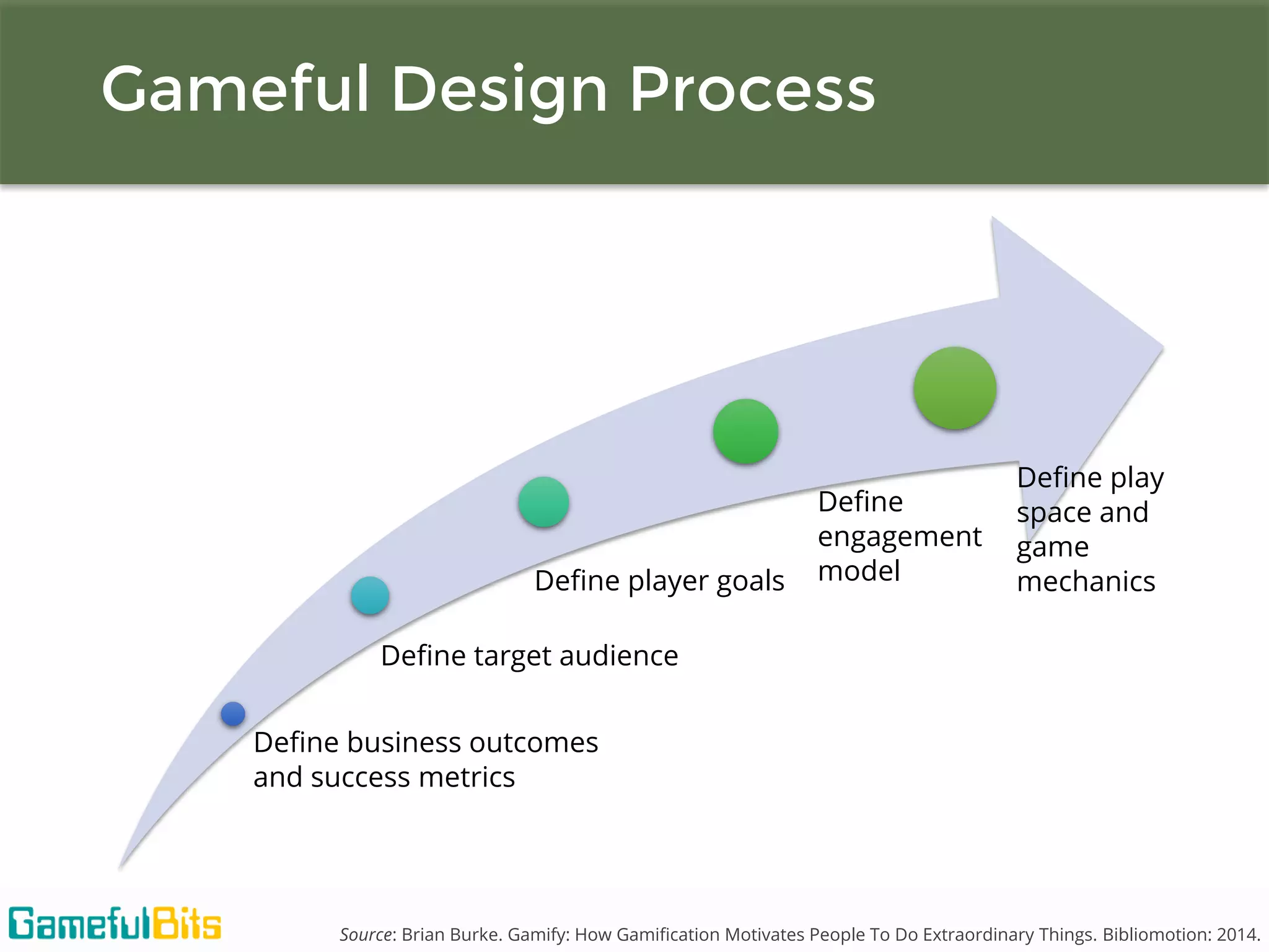 Gamification: An Introduction | PDF