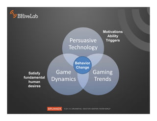 Motivations
                                     Ability
                   Persuasive       Triggers

                   Technology

                     Behavior
                     Change
   Satisfy     Game             Gaming 
fundamental
   human
              Dynamics          Trends 
  desires
 