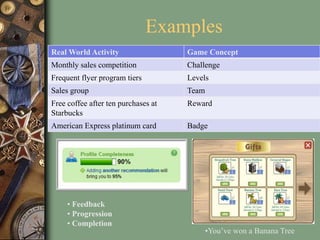 Examples
Real World Activity Game Concept
Monthly sales competition Challenge
Frequent flyer program tiers Levels
Sales group Team
Free coffee after ten purchases at
Starbucks
Reward
American Express platinum card Badge
• Feedback
• Progression
• Completion
•You’ve won a Banana Tree
 