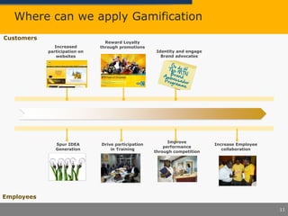 Gamification Driving Employee Customer Loyalty A Telco Scenario Pdf