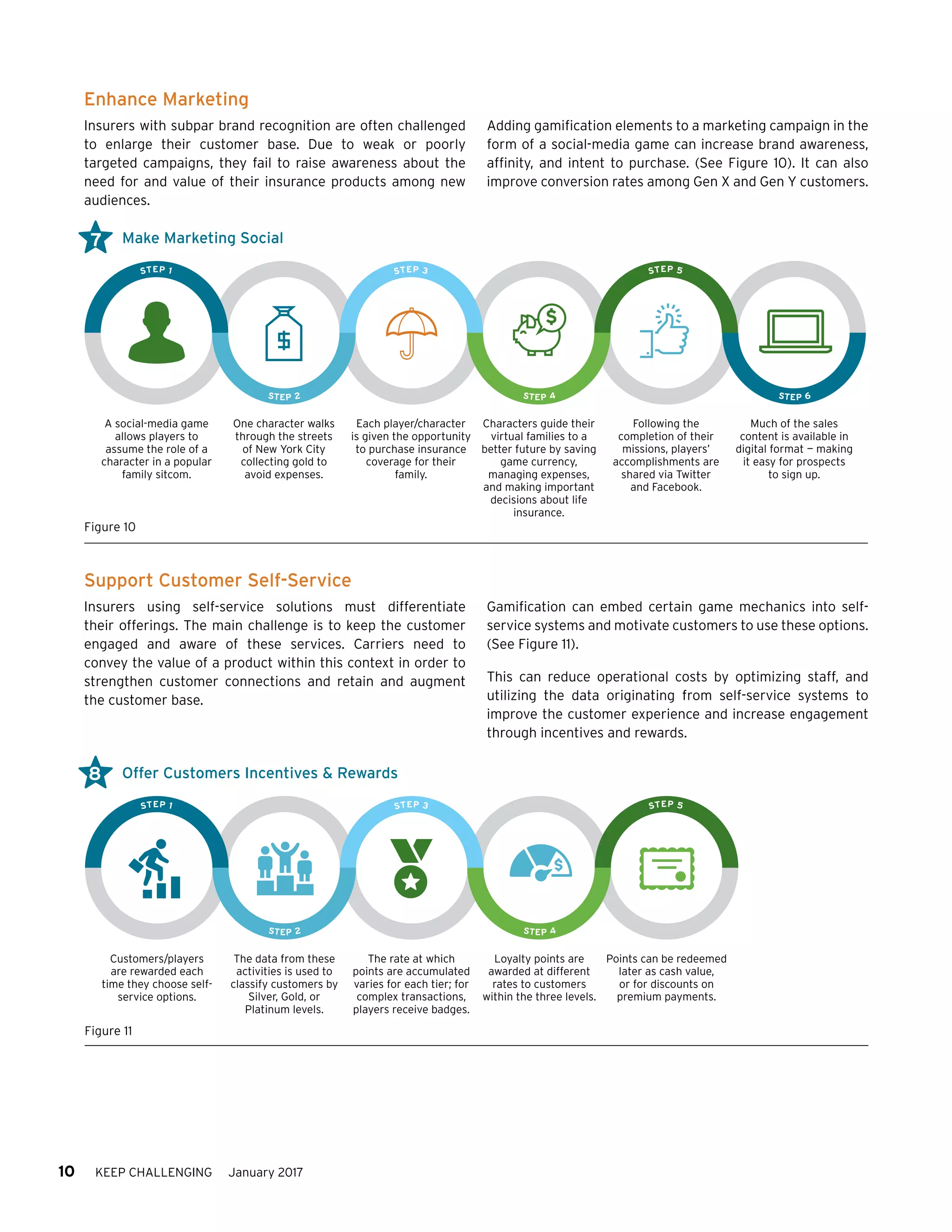 10 KEEP CHALLENGING January 2017
Figure 10
STEP 2 STEP 4 STEP 6
A social-media game
allows players to
assume the role of a
character in a popular
family sitcom.
One character walks
through the streets
of New York City
collecting gold to
avoid expenses.
Each player/character
is given the opportunity
to purchase insurance
coverage for their
family.
Characters guide their
virtual families to a
better future by saving
game currency,
managing expenses,
and making important
decisions about life
insurance.
Following the
completion of their
missions, players’
accomplishments are
shared via Twitter
and Facebook.
Much of the sales
content is available in
digital format — making
it easy for prospects
to sign up.
STEP 1 STEP 3 STEP 5
?
!
$
Make Marketing Social
Figure 11
STEP 2 STEP 4
Customers/players
are rewarded each
time they choose self-
service options.
The data from these
activities is used to
classify customers by
Silver, Gold, or
Platinum levels.
The rate at which
points are accumulated
varies for each tier; for
complex transactions,
players receive badges.
Loyalty points are
awarded at different
rates to customers
within the three levels.
Points can be redeemed
later as cash value,
or for discounts on
premium payments.
STEP 1 STEP 3 STEP 5
?
!
Offer Customers Incentives & Rewards
Enhance Marketing
Insurers with subpar brand recognition are often challenged
to enlarge their customer base. Due to weak or poorly
targeted campaigns, they fail to raise awareness about the
need for and value of their insurance products among new
audiences.
Adding gamification elements to a marketing campaign in the
form of a social-media game can increase brand awareness,
affinity, and intent to purchase. (See Figure 10). It can also
improve conversion rates among Gen X and Gen Y customers.
Support Customer Self-Service
Insurers using self-service solutions must differentiate
their offerings. The main challenge is to keep the customer
engaged and aware of these services. Carriers need to
convey the value of a product within this context in order to
strengthen customer connections and retain and augment
the customer base.
Gamification can embed certain game mechanics into self-
service systems and motivate customers to use these options.
(See Figure 11).
This can reduce operational costs by optimizing staff, and
utilizing the data originating from self-service systems to
improve the customer experience and increase engagement
through incentives and rewards.
7
8
 