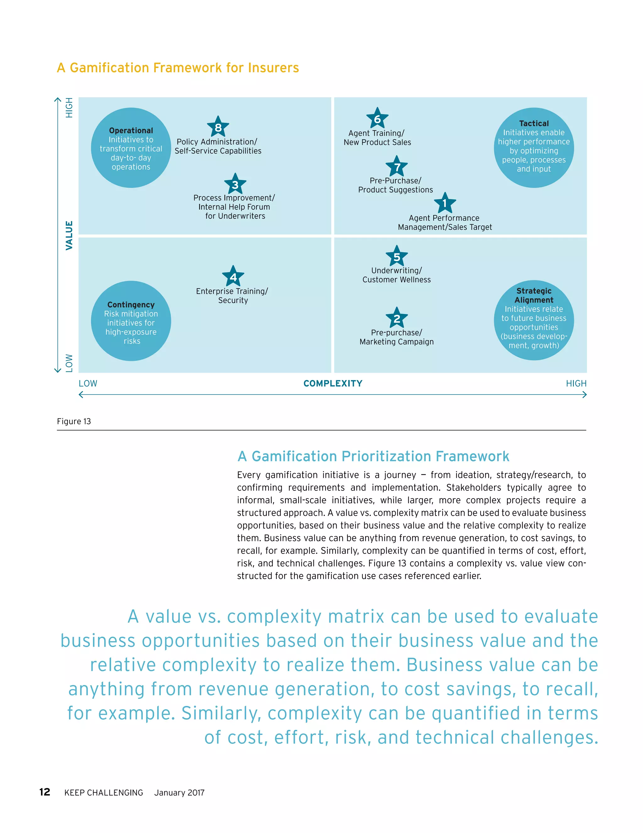 12 KEEP CHALLENGING January 2017
A Gamification Framework for Insurers
COMPLEXITYLOW HIGH
LOWHIGHVALUE
Operational
Initiatives to
transform critical
day-to- day
operations
Tactical
Initiatives enable
higher performance
by optimizing
people, processes
and input
Strategic
Alignment
Initiatives relate
to future business
opportunities
(business develop-
ment, growth)
Contingency
Risk mitigation
initiatives for
high-exposure
risks
Policy Administration/
Self-Service Capabilities
Agent Training/
New Product Sales
Pre-Purchase/
Product Suggestions
Underwriting/
Customer Wellness
Pre-purchase/
Marketing Campaign
Enterprise Training/
Security
Agent Performance
Management/Sales Target
Process Improvement/
Internal Help Forum
for Underwriters
8
6
7
5
2
1
3
4
Figure 13
A Gamification Prioritization Framework
Every gamification initiative is a journey — from ideation, strategy/research, to
confirming requirements and implementation. Stakeholders typically agree to
informal, small-scale initiatives, while larger, more complex projects require a
structured approach. A value vs. complexity matrix can be used to evaluate business
opportunities, based on their business value and the relative complexity to realize
them. Business value can be anything from revenue generation, to cost savings, to
recall, for example. Similarly, complexity can be quantified in terms of cost, effort,
risk, and technical challenges. Figure 13 contains a complexity vs. value view con-
structed for the gamification use cases referenced earlier.
A value vs. complexity matrix can be used to evaluate
business opportunities based on their business value and the
relative complexity to realize them. Business value can be
anything from revenue generation, to cost savings, to recall,
for example. Similarly, complexity can be quantified in terms
of cost, effort, risk, and technical challenges.
 