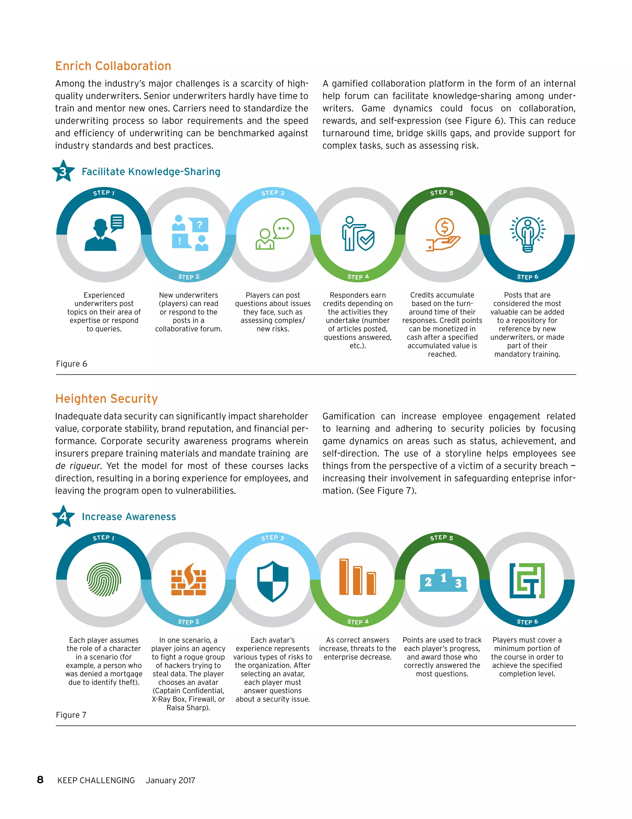 8 KEEP CHALLENGING January 2017
Enrich Collaboration
Among the industry’s major challenges is a scarcity of high-
quality underwriters. Senior underwriters hardly have time to
train and mentor new ones. Carriers need to standardize the
underwriting process so labor requirements and the speed
and efficiency of underwriting can be benchmarked against
industry standards and best practices.
A gamified collaboration platform in the form of an internal
help forum can facilitate knowledge-sharing among under-
writers. Game dynamics could focus on collaboration,
rewards, and self-expression (see Figure 6). This can reduce
turnaround time, bridge skills gaps, and provide support for
complex tasks, such as assessing risk.
STEP 2 STEP 4 STEP 6
Each player assumes
the role of a character
in a scenario (for
example, a person who
was denied a mortgage
due to identify theft).
In one scenario, a
player joins an agency
to fight a rogue group
of hackers trying to
steal data. The player
chooses an avatar
(Captain Confidential,
X-Ray Box, Firewall, or
Raisa Sharp).
Each avatar’s
experience represents
various types of risks to
the organization. After
selecting an avatar,
each player must
answer questions
about a security issue.
As correct answers
increase, threats to the
enterprise decrease.
Points are used to track
each player’s progress,
and award those who
correctly answered the
most questions.
Players must cover a
minimum portion of
the course in order to
achieve the specified
completion level.
STEP 1 STEP 3 STEP 5
?
!
Increase Awareness
Figure 7
STEP 2 STEP 4 STEP 6
Experienced
underwriters post
topics on their area of
expertise or respond
to queries.
New underwriters
(players) can read
or respond to the
posts in a
collaborative forum.
Players can post
questions about issues
they face, such as
assessing complex/
new risks.
Responders earn
credits depending on
the activities they
undertake (number
of articles posted,
questions answered,
etc.).
Credits accumulate
based on the turn-
around time of their
responses. Credit points
can be monetized in
cash after a specified
accumulated value is
reached.
Posts that are
considered the most
valuable can be added
to a repository for
reference by new
underwriters, or made
part of their
mandatory training.
STEP 1 STEP 3 STEP 5
?
!
Facilitate Knowledge-Sharing
Figure 6
Heighten Security
Inadequate data security can significantly impact shareholder
value, corporate stability, brand reputation, and financial per-
formance. Corporate security awareness programs wherein
insurers prepare training materials and mandate training are
de rigueur. Yet the model for most of these courses lacks
direction, resulting in a boring experience for employees, and
leaving the program open to vulnerabilities.
Gamification can increase employee engagement related
to learning and adhering to security policies by focusing
game dynamics on areas such as status, achievement, and
self-direction. The use of a storyline helps employees see
things from the perspective of a victim of a security breach —
increasing their involvement in safeguarding enteprise infor-
mation. (See Figure 7).
3
4
 