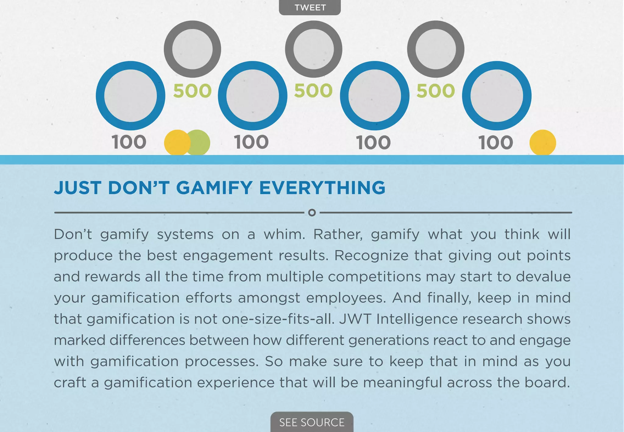 Gamification: Is it Good or Bad for the Office Environment? | PDF ...