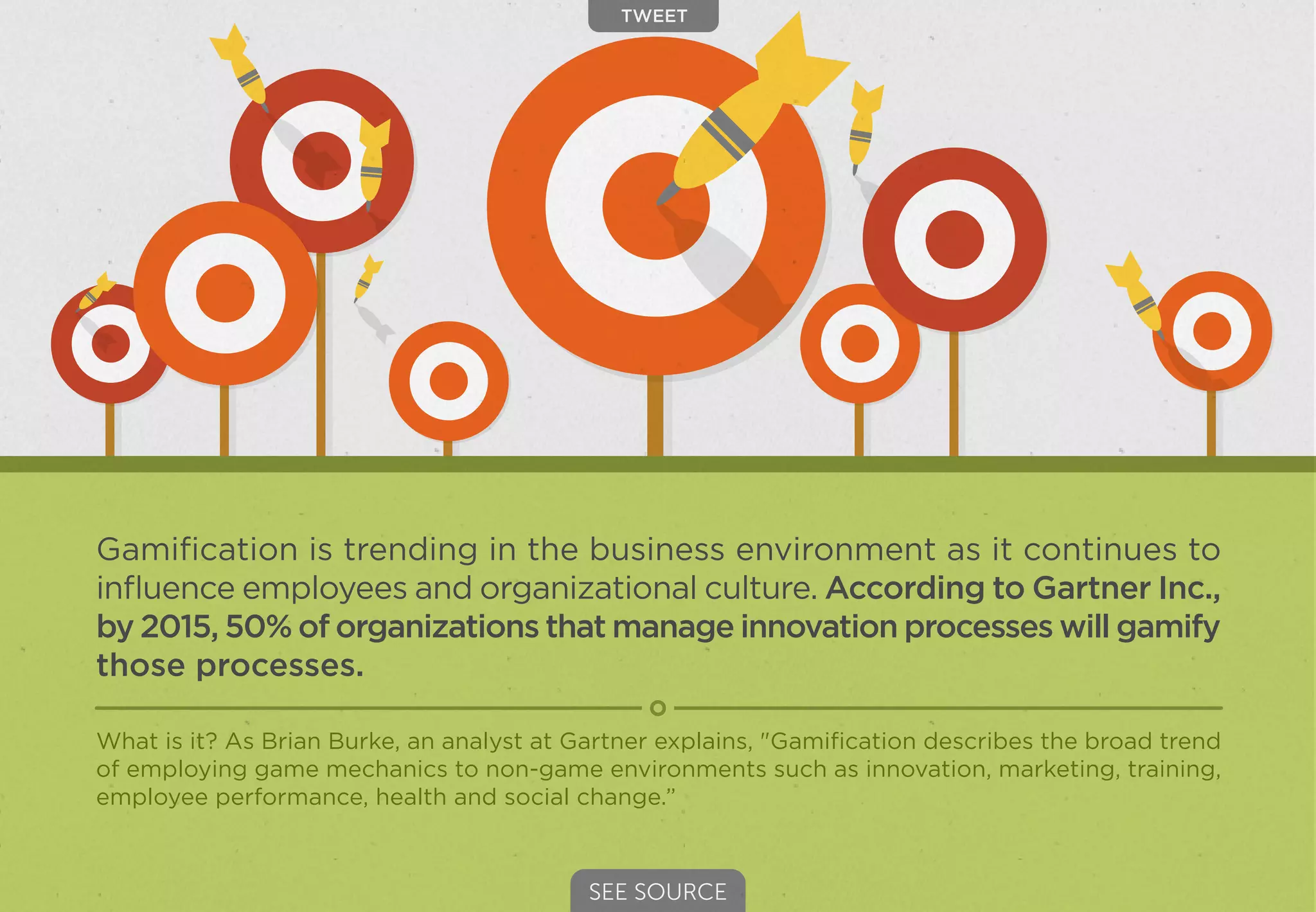 Gamification: Is it Good or Bad for the Office Environment? | PPT