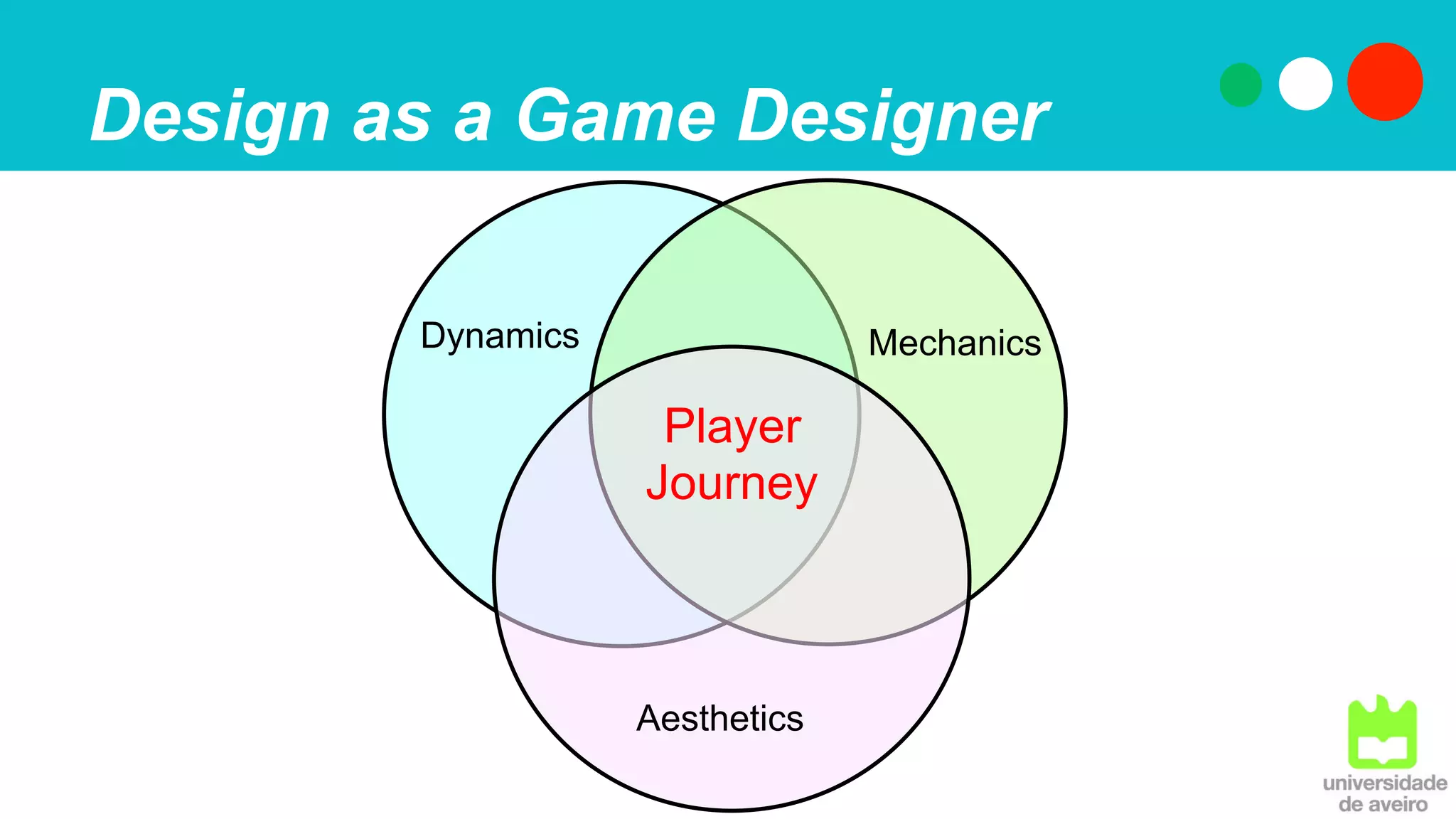 Design as a Game Designer
Dynamics Mechanics
Aesthetics
Player
Journey
 