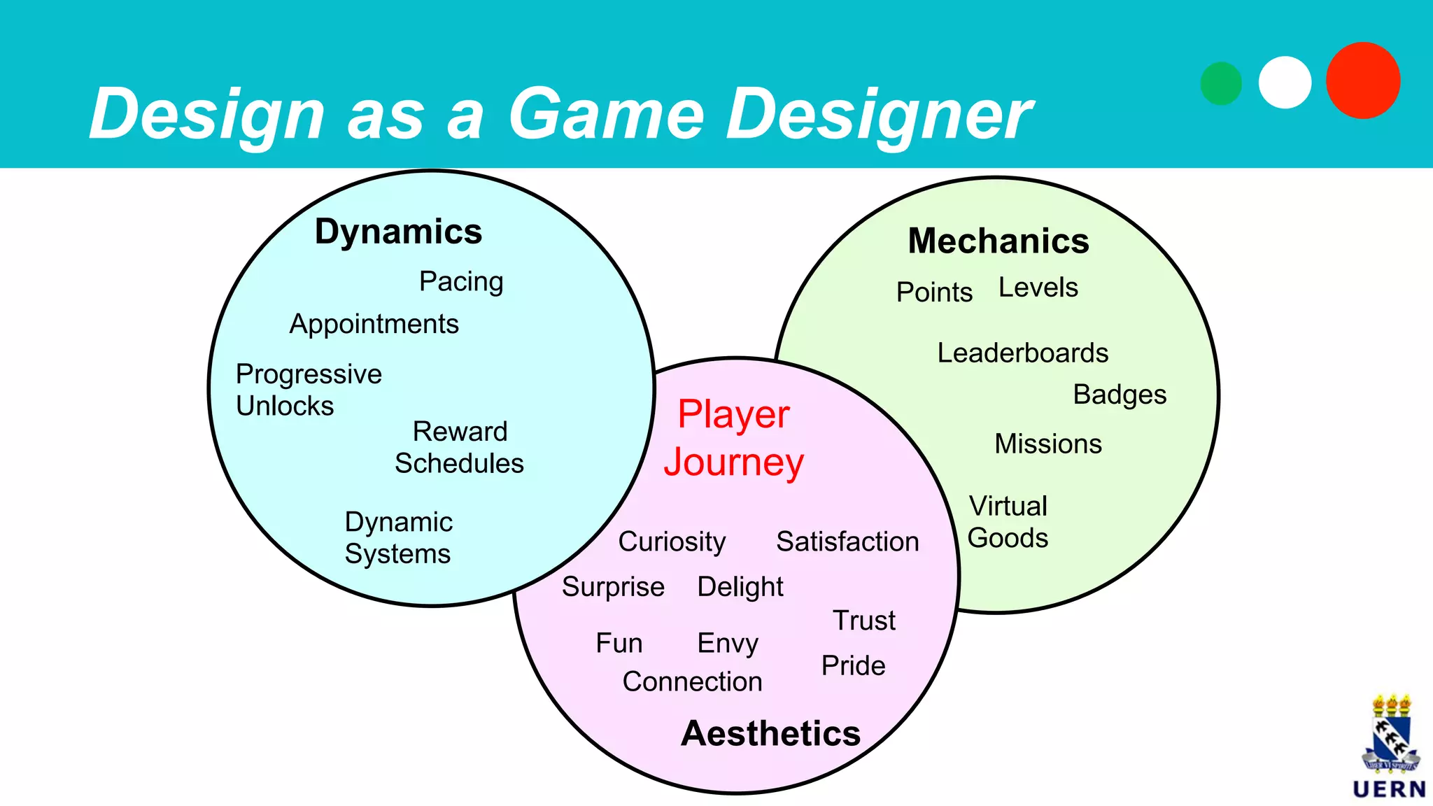 LevelsPoints
Leaderboards
Badges
Missions
Mechanics
Virtual
Goods
Fun
Delight
Envy
Pride
Aesthetics
Surprise
Satisfaction
Trust
Connection
Curiosity
Progressive
Unlocks
Appointments
Dynamics
Dynamic
Systems
Reward
Schedules
Pacing
Design as a Game Designer
Player
Journey
 