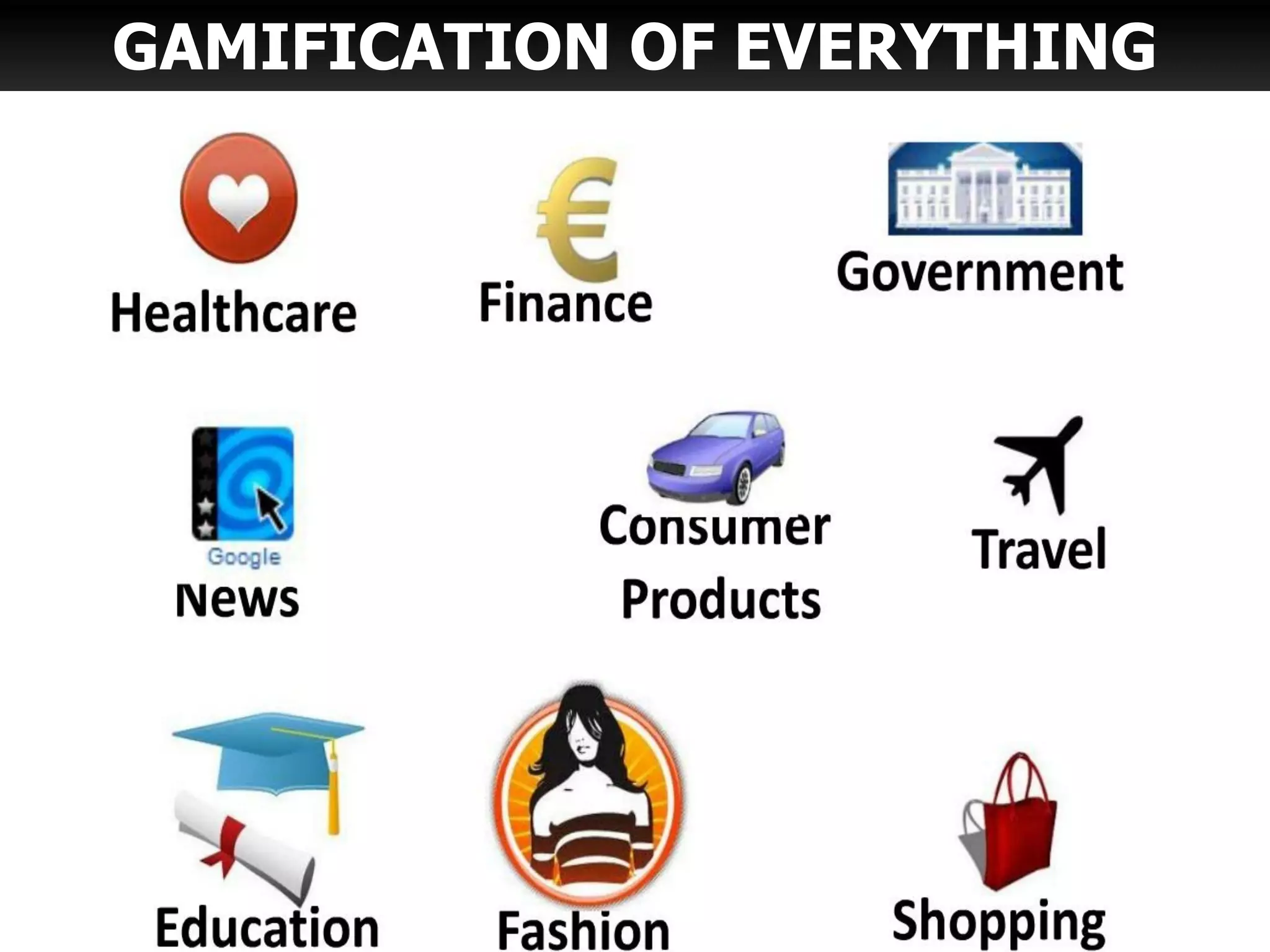 GAMIFICATION OF EVERYTHING
 