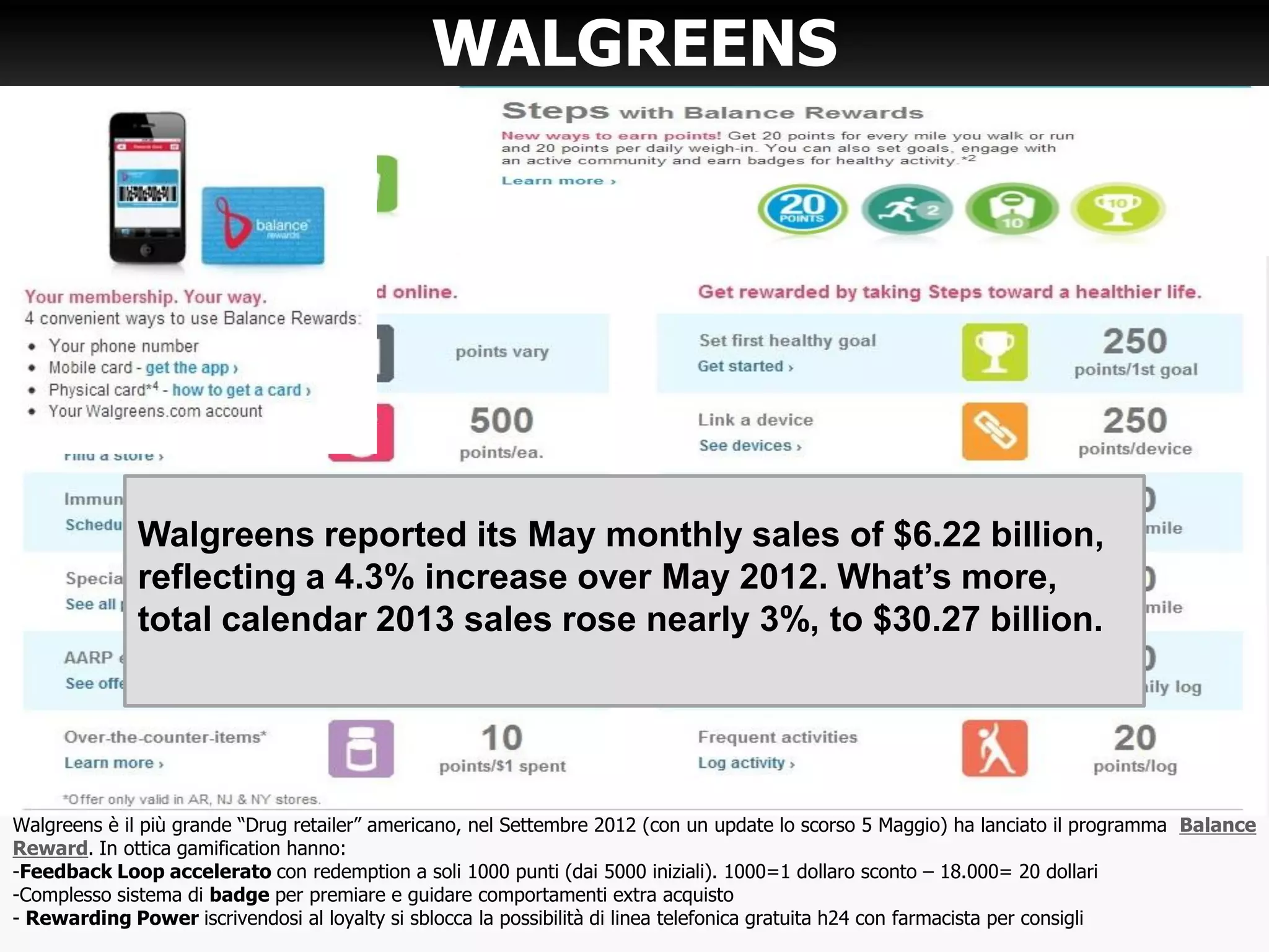 WALGREENS
Walgreens è il più grande “Drug retailer” americano, nel Settembre 2012 (con un update lo scorso 5 Maggio) ha lanciato il programma Balance
Reward. In ottica gamification hanno:
-Feedback Loop accelerato con redemption a soli 1000 punti (dai 5000 iniziali). 1000=1 dollaro sconto – 18.000= 20 dollari
-Complesso sistema di badge per premiare e guidare comportamenti extra acquisto
- Rewarding Power iscrivendosi al loyalty si sblocca la possibilità di linea telefonica gratuita h24 con farmacista per consigli
Walgreens reported its May monthly sales of $6.22 billion,
reflecting a 4.3% increase over May 2012. What’s more,
total calendar 2013 sales rose nearly 3%, to $30.27 billion.
 
