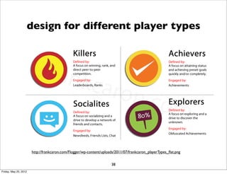 design for different player types




                       http://frankcaron.com/Flogger/wp-content/uploads/2011/07/fran...