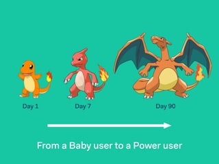 From a Baby user to a Power user
Day 1 Day 7 Day 90
 
