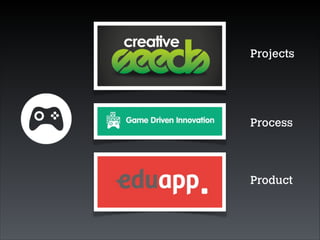 Projects

Process

Product

 