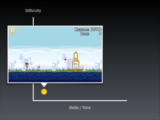 Difﬁculty

Skills / Time

 