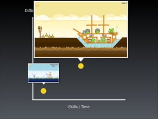 Difﬁculty

Skills / Time

 