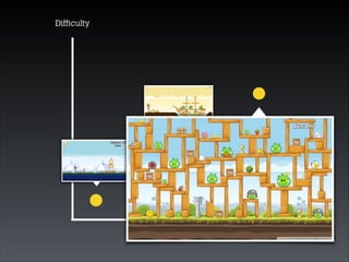 Difﬁculty

Vaardigheden / Tijd
Skills / Time

 