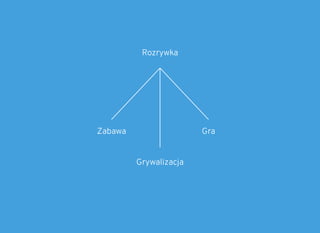 Rozrywka
Zabawa Gra
Grywalizacja
 