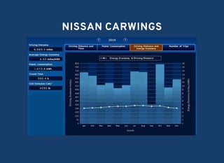 NISSAN CARWINGSNISSAN CARWINGS
 