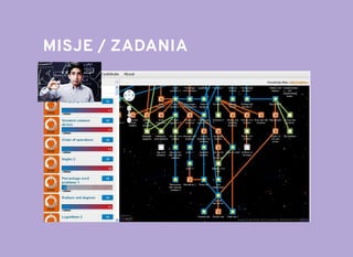 MISJE / ZADANIAMISJE / ZADANIA
 