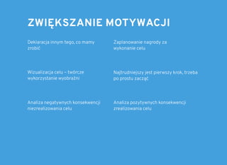 ZWIĘKSZANIE MOTYWACJIZWIĘKSZANIE MOTYWACJI
Deklaracja innym tego, co mamy
zrobić
Zaplanowanie nagrody za
wykonanie celu
Wizualizacja celu – twórcze
wykorzystanie wyobraźni
Analiza negatywnych konsekwencji
niezrealizowania celu
Analiza pozytywnych konsekwencji
zrealizowania celu
Najtrudniejszy jest pierwszy krok, trzeba
po prostu zacząć
 