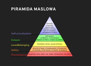 PIRAMIDA MASLOWAPIRAMIDA MASLOWA
 