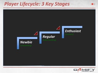 Principles of Gamification Presentation | PPTX