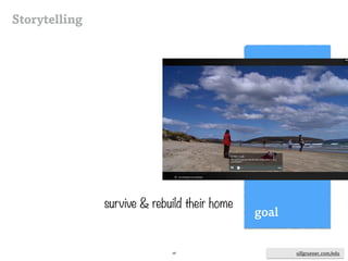 ulfgruener.de | 2015ulfgruener.com/edu
 