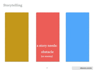 ulfgruener.de | 201549 ulfgruener.com/edu
Storytelling: basic elements of a story
 