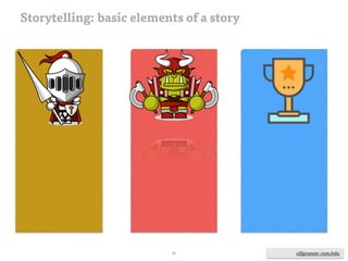 ulfgruener.de | 2015
http://www.educatorstechnology.com/2013/11/a-wonderful-visual-outlining-7-steps-of.html
 