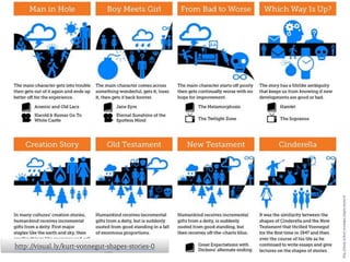 ulfgruener.de | 201555
1. the elements of a story
2. the storyline
3. the structure
ulfgruener.com/edu
 