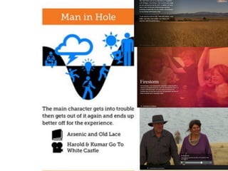 ulfgruener.de | 2015
http://de.slideshare.net/ulghh/onepageparallax-storytelling-a-quick-guide
 