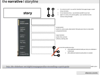 ulfgruener.de | 2015
http://de.slideshare.net/ulghh/onepageparallax-storytelling-a-quick-guide
ulfgruener.com/edu
 