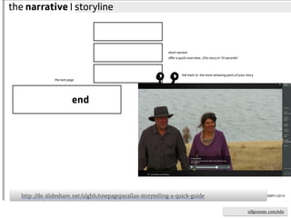 ulfgruener.de | 201561
... and in real life:
How to use Gamification
in everyday storytelling?
For non-fiction storys?
ulfgruener.com/edu
 